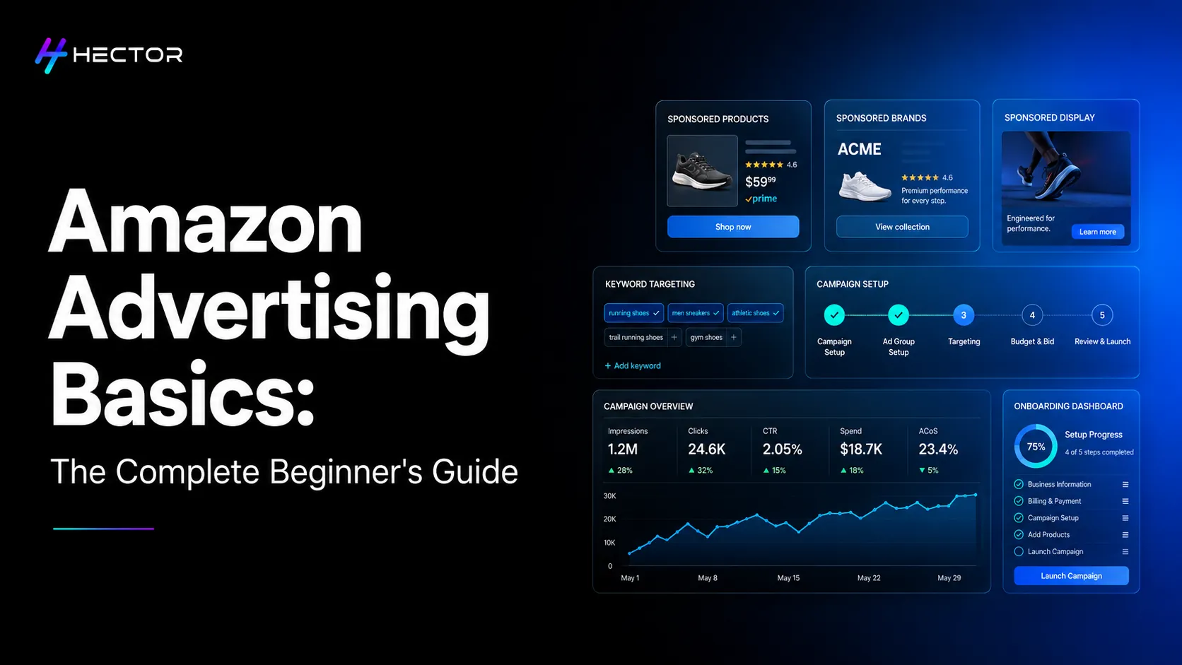 Amazon Advertising Basics: The Complete Beginner's Guide