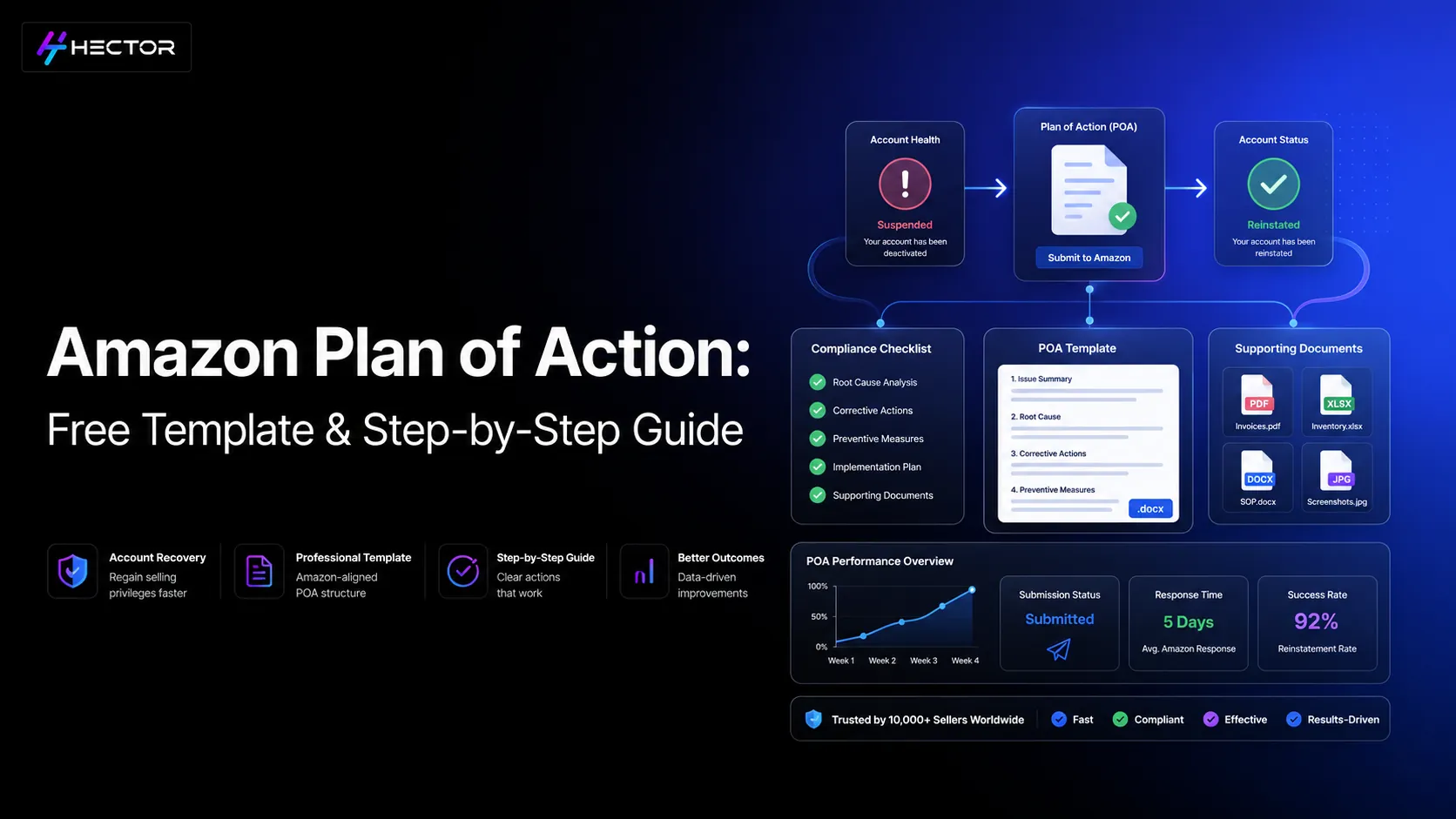 Amazon Plan of Action: Free Template & Step-by-Step Guide
