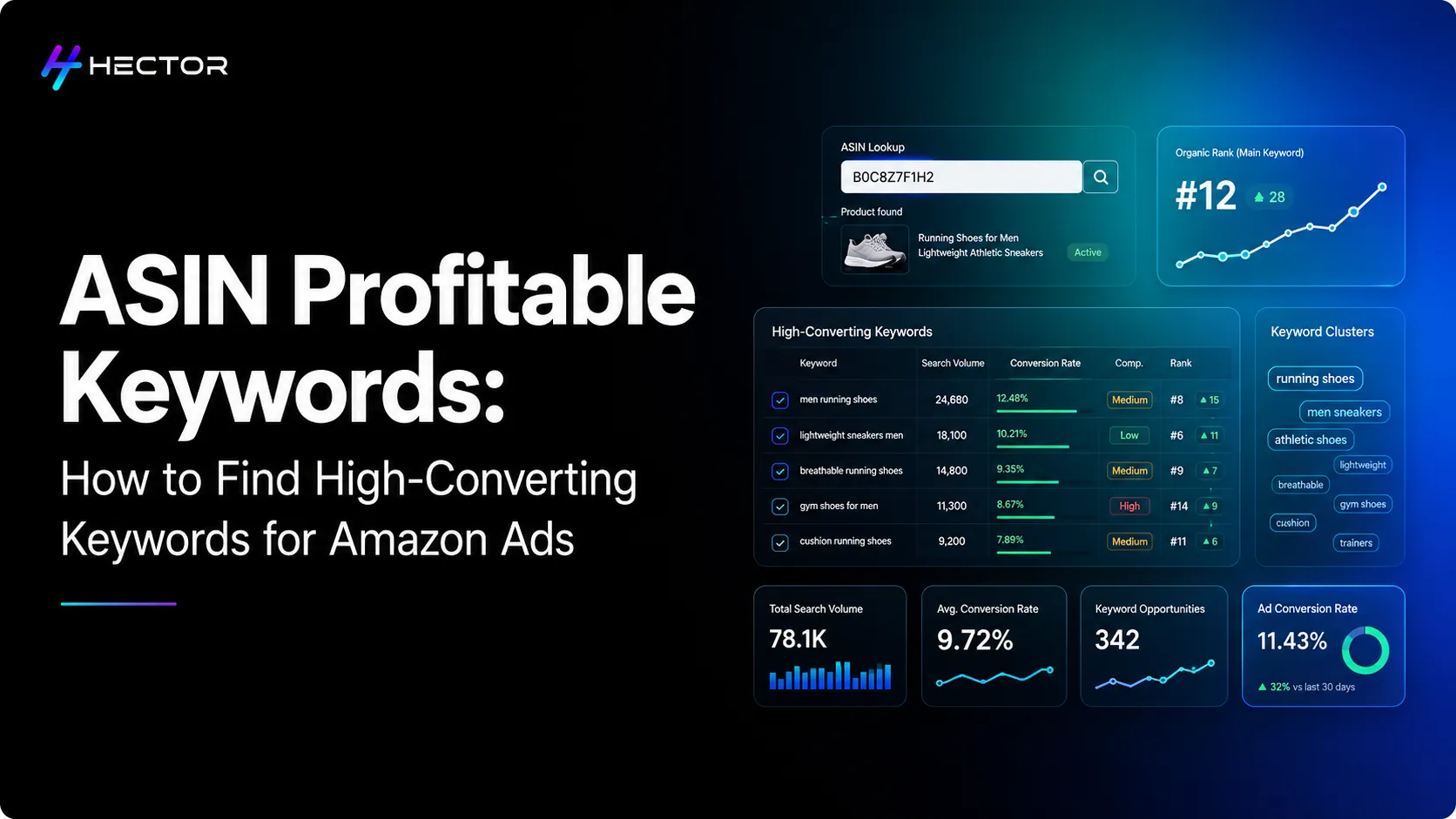 How to Find Profitable Keywords for Amazon Ads Using ASIN Data