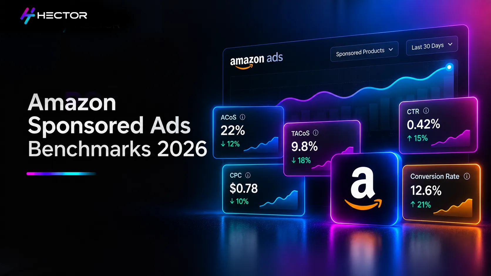 Amazon Sponsored Ads Performance Benchmark Report 2026