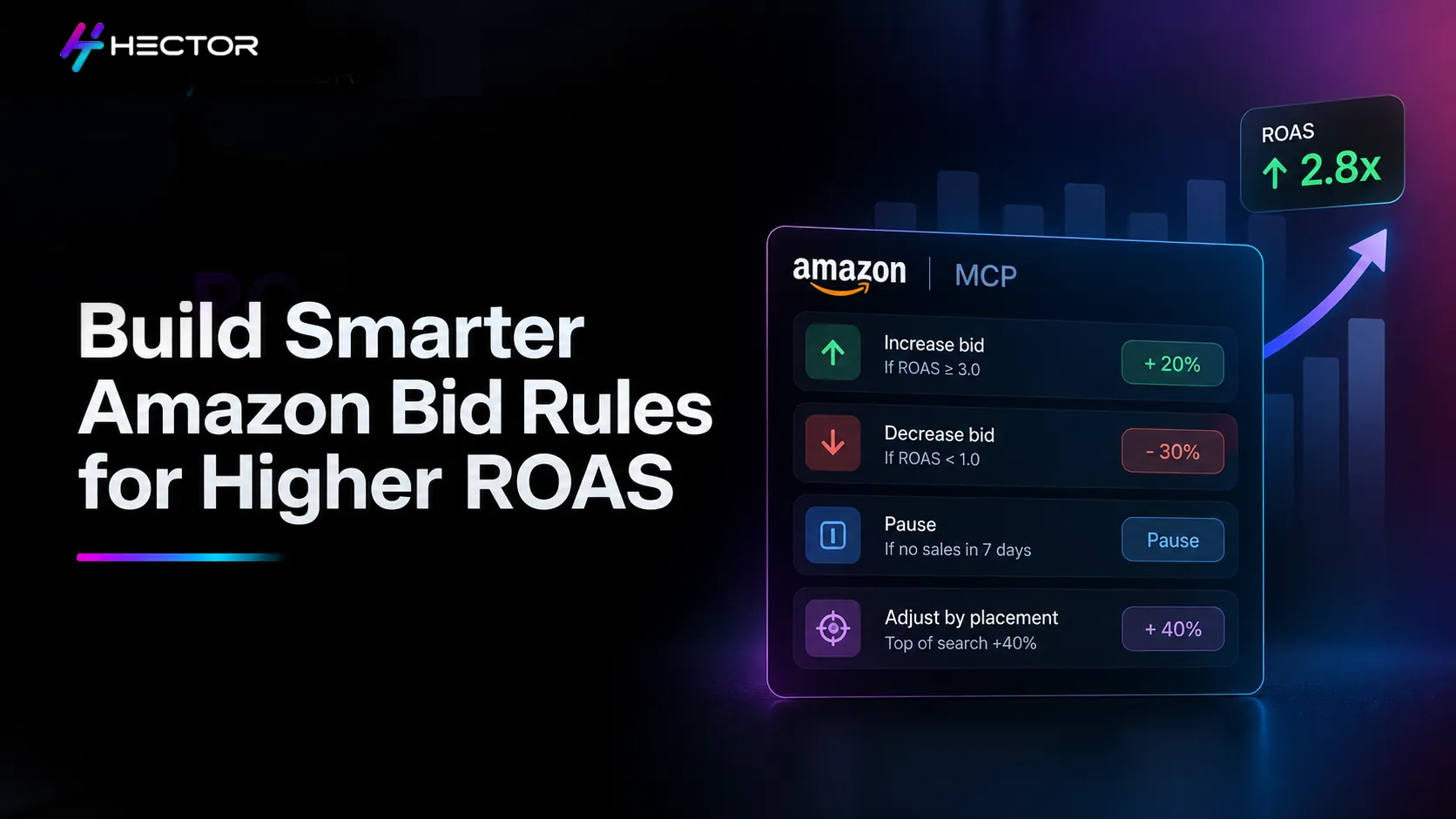 How Should You Structure Amazon Bid Rules to Maximise ROAS?