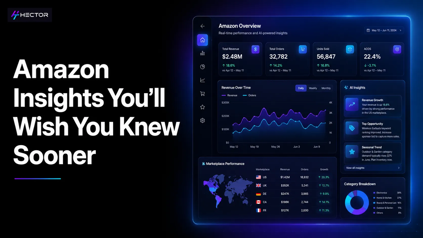 Amazon Insights You'll Wish You Knew Sooner