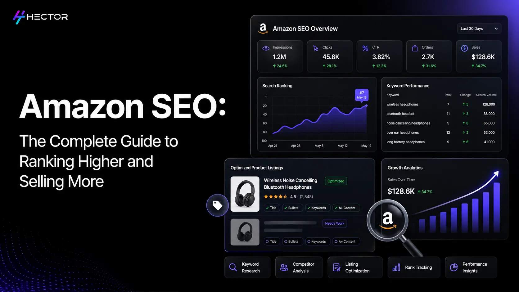 Amazon SEO: The Complete Guide to Ranking Higher and Selling More