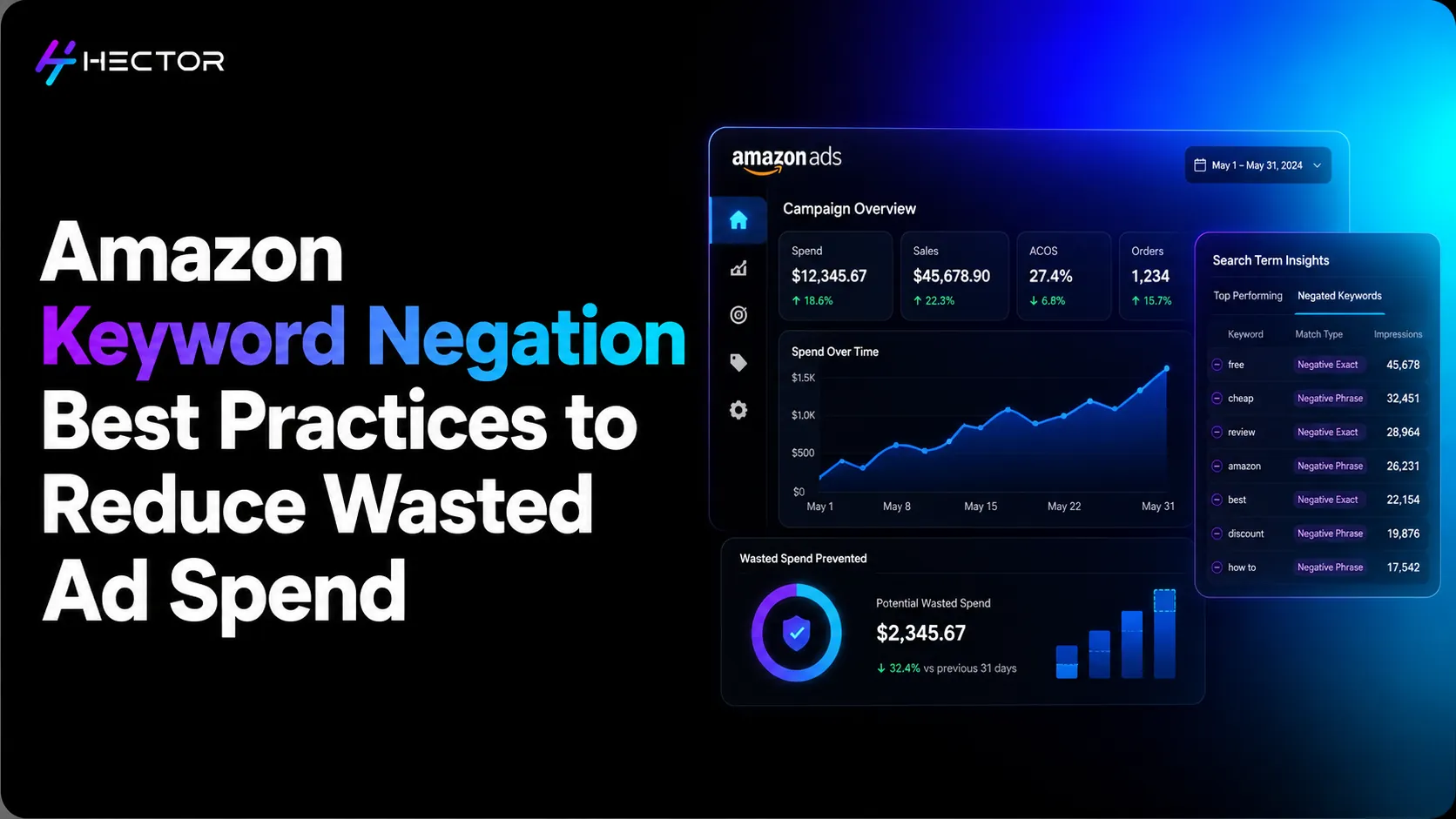 Amazon Keyword Negation Best Practices to Reduce Wasted Ad Spend