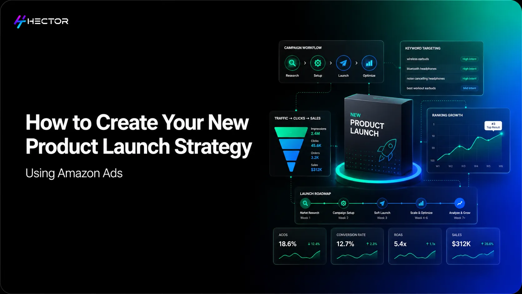 How to Create Your New Product Launch Strategy Using Amazon Ads