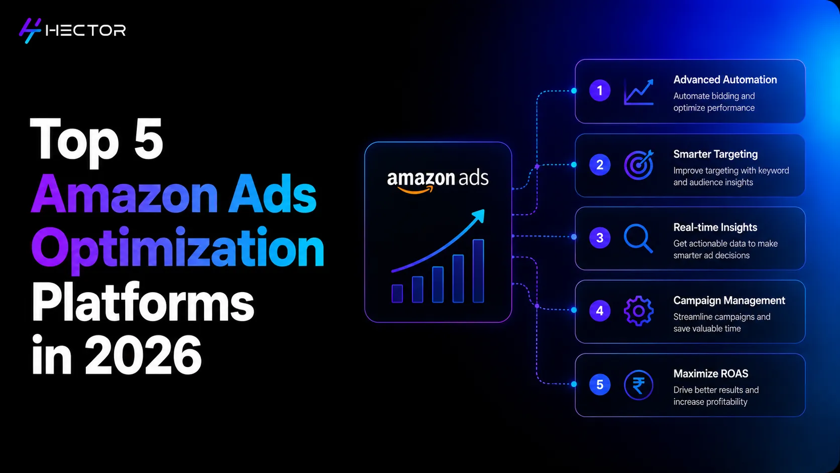 Top 5 Amazon Ads Optimization Platforms in 2026