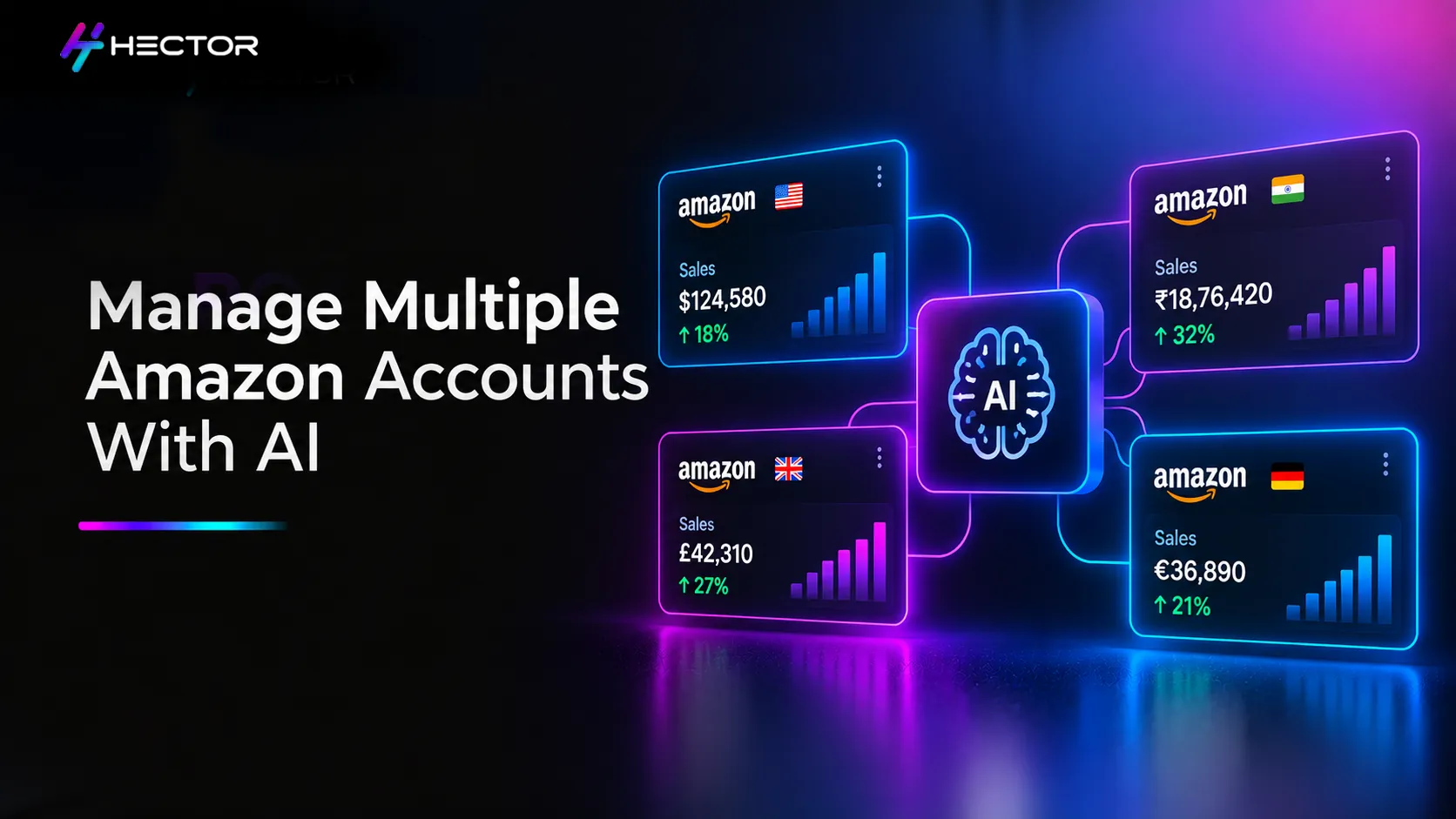 Amazon Ads MCP for Agencies: Managing Multiple Client Accounts with AI