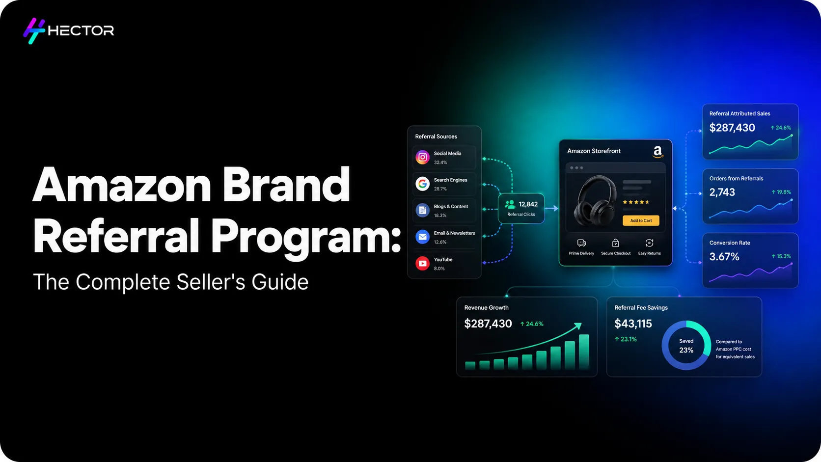 Amazon Brand Referral Program: How It Works and How to Maximise It (2026)