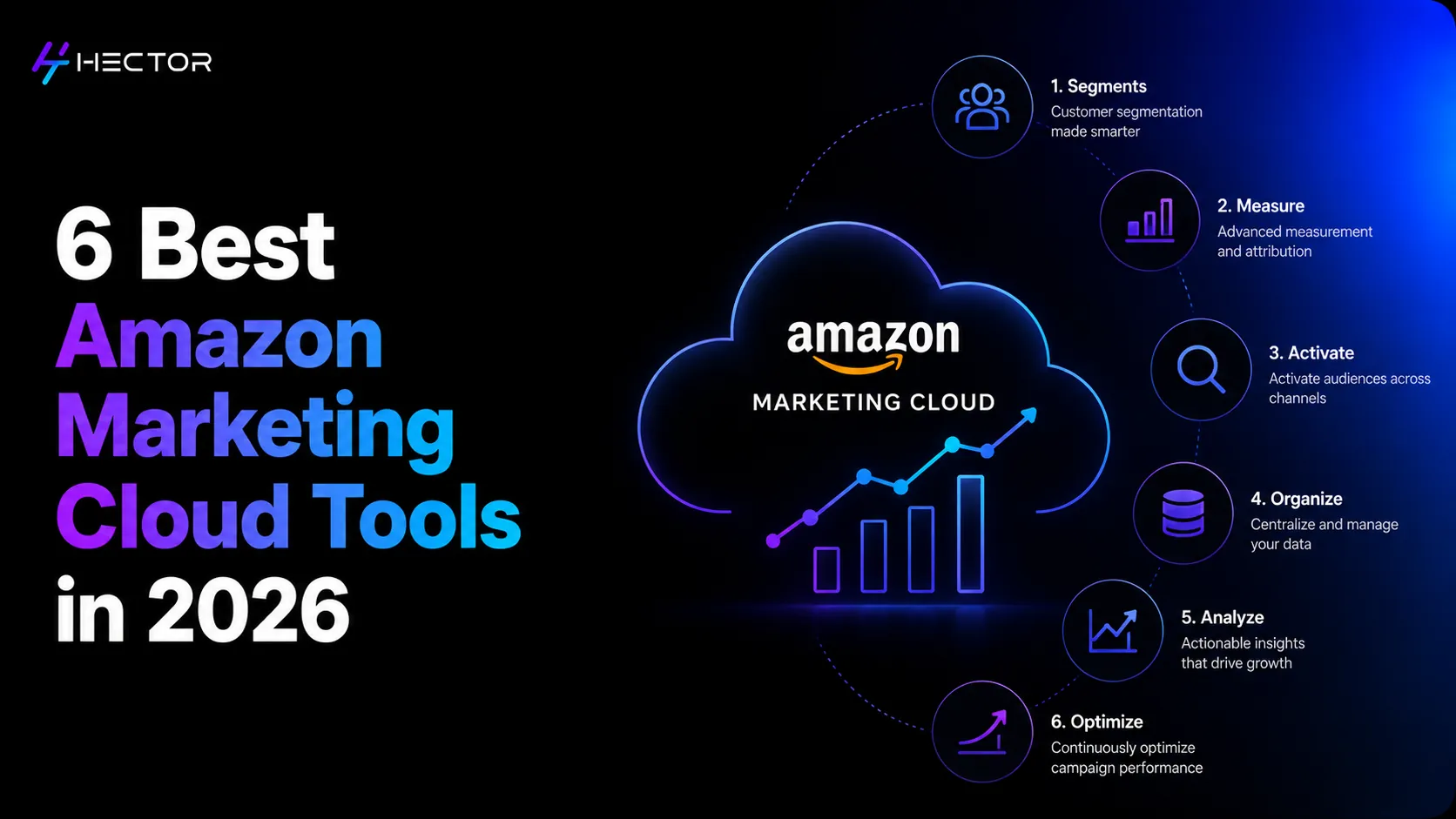 6 Best Amazon Marketing Cloud Tools in 2026
