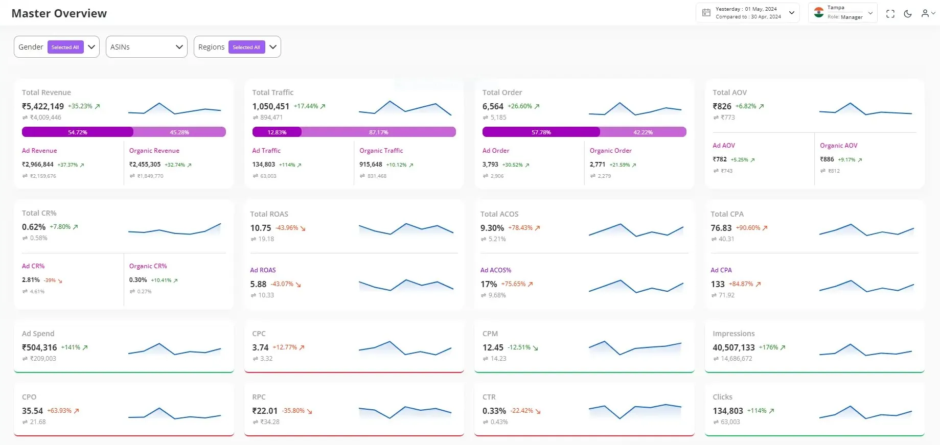 Best Amazon PPC Software 2026 | Hector